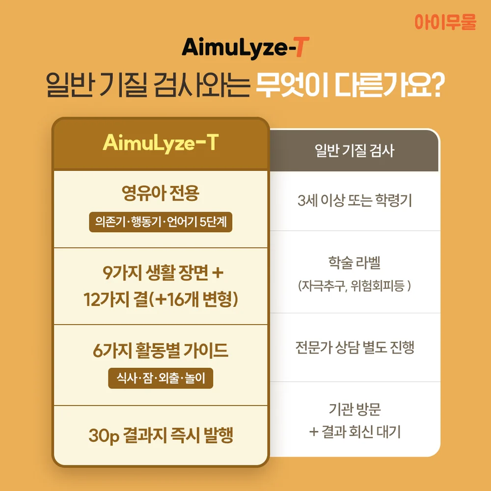 AimuLyze-T Standard 108문항 검사코드 및 결과지 미리보기 5/6